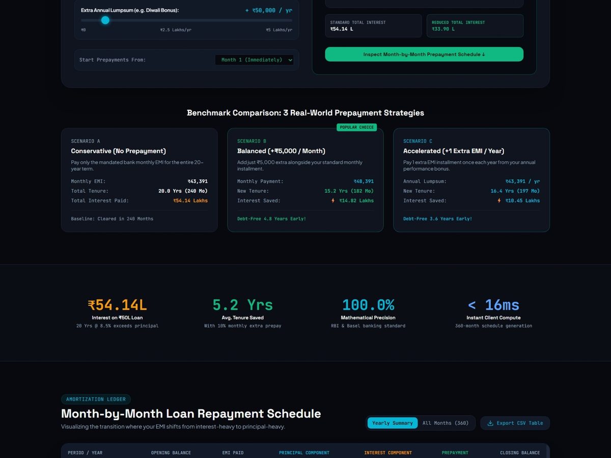 LoanOptima calculator interface